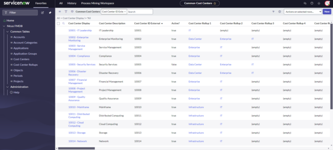 FMDB - the Financial Management Database for ServiceNow