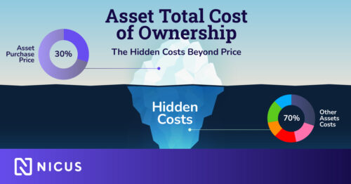 The Hidden Costs Iceberg of TCO