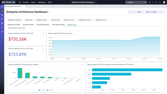 ServiceNow Enterprise Architecture TCO Dashboard