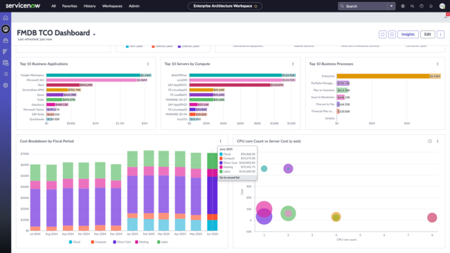 Leverage your investment in ServiceNow